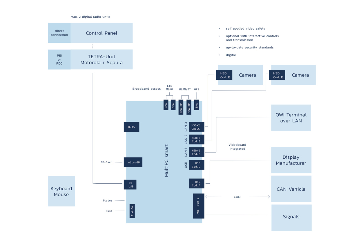 polaris system diagramm hell 2019 11 web EN