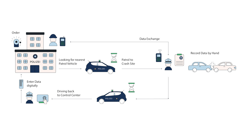 polaris smart patrol workflow